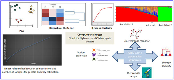 Flow-chart for Consensus variant prediction