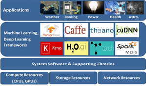 heterogenous clusters