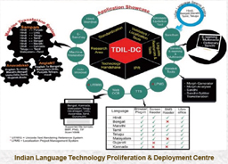language Technology