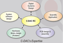 Reconfigurable Computing 1